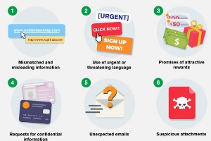 6 ways to spot a phish