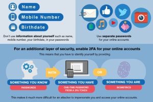 How to create a strong password