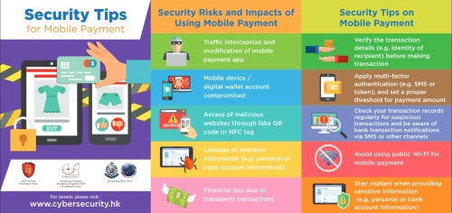 Leaflet on Security Tips for Mobile Payment 