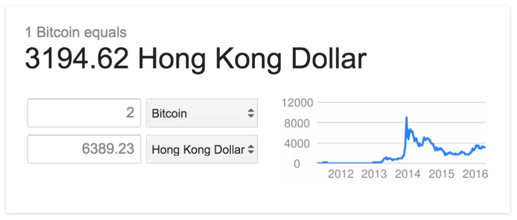 Bitcoin與港元的兌換價