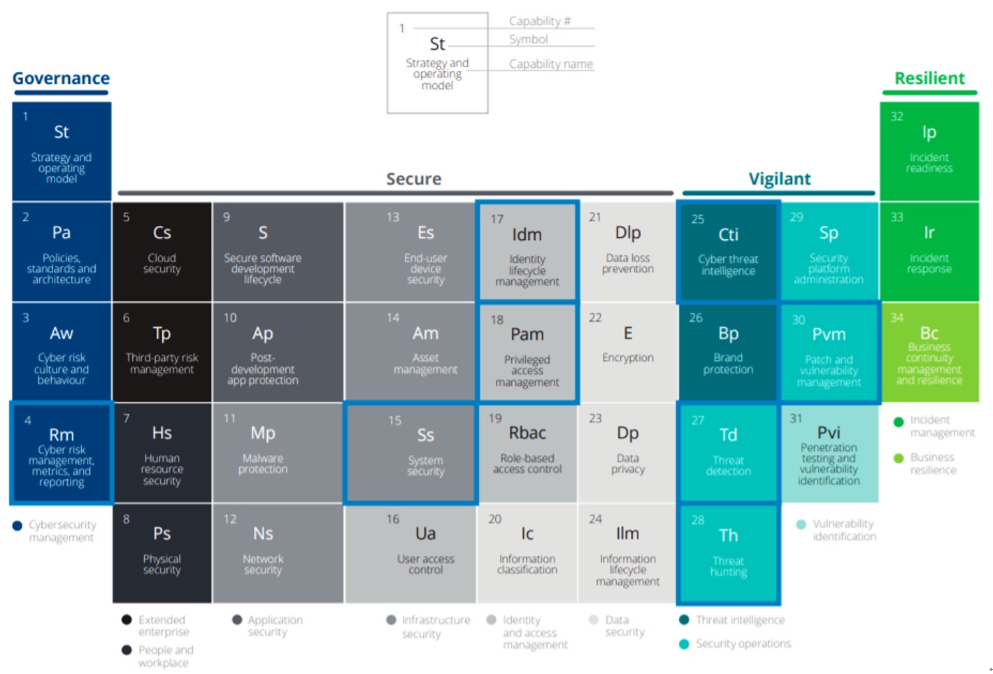 Where to apply AI technologies to improve your cybersecurity posture?