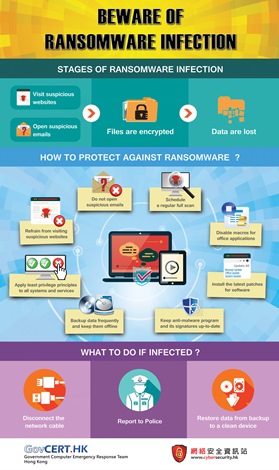 Beware of Ransomware Infection