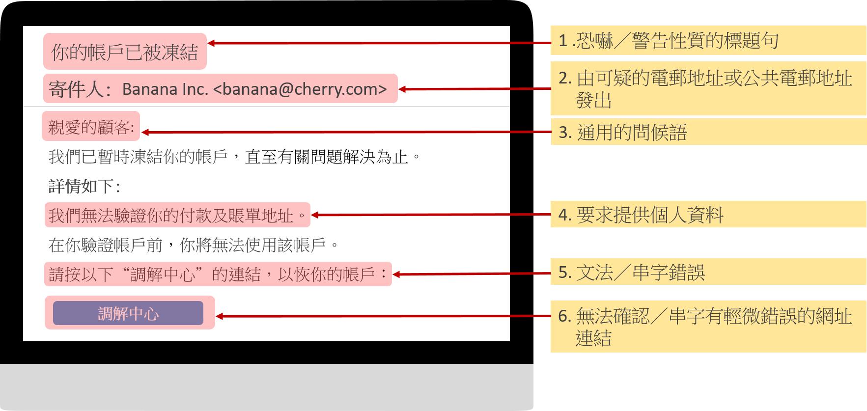 仿冒詐騙電郵的常見特徵