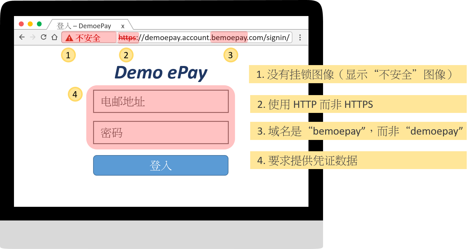 仿冒詐騙網站例子