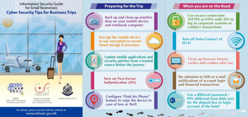 Information Security Guide for Small Businesses - Cyber Security Tips for Business Trips