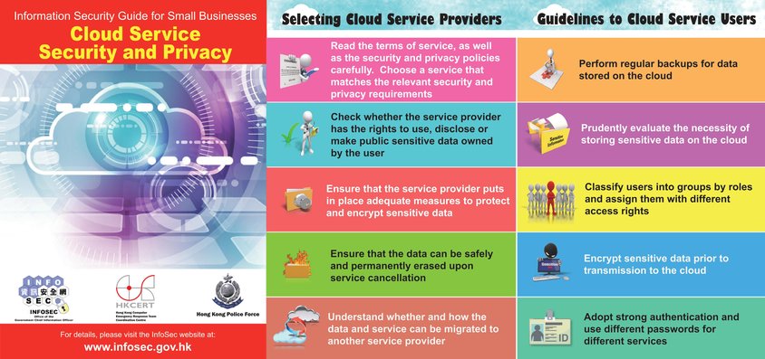 Information Security Guide for Small Businesses - Cloud Service Security and Privacy