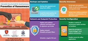 Information Security Guide for Small Businesses - Prevention of Ransomware