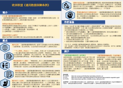 欧洲联盟《通用数据保障条例》