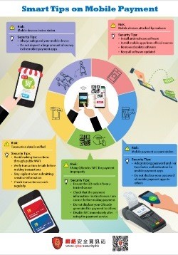 Smart Tips on Mobile Payment