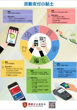 流動支付小貼士