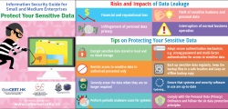 Information Security Guide for Small Businesses – Protect Your Sensitive Data