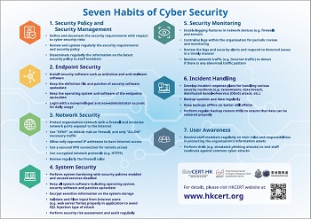 Seven Habits of Cyber Security